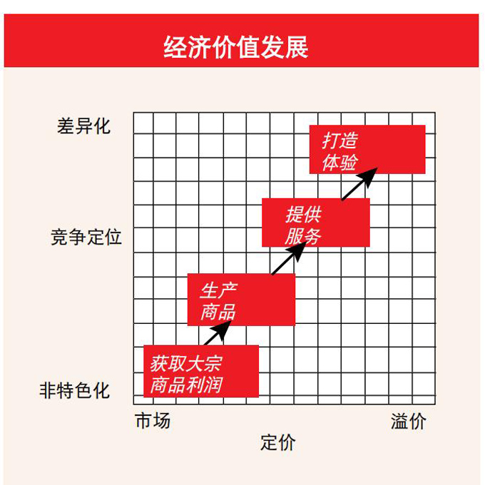 整體化方法